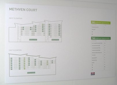 Metropolitan Home Ownership, On The Green, Marketi